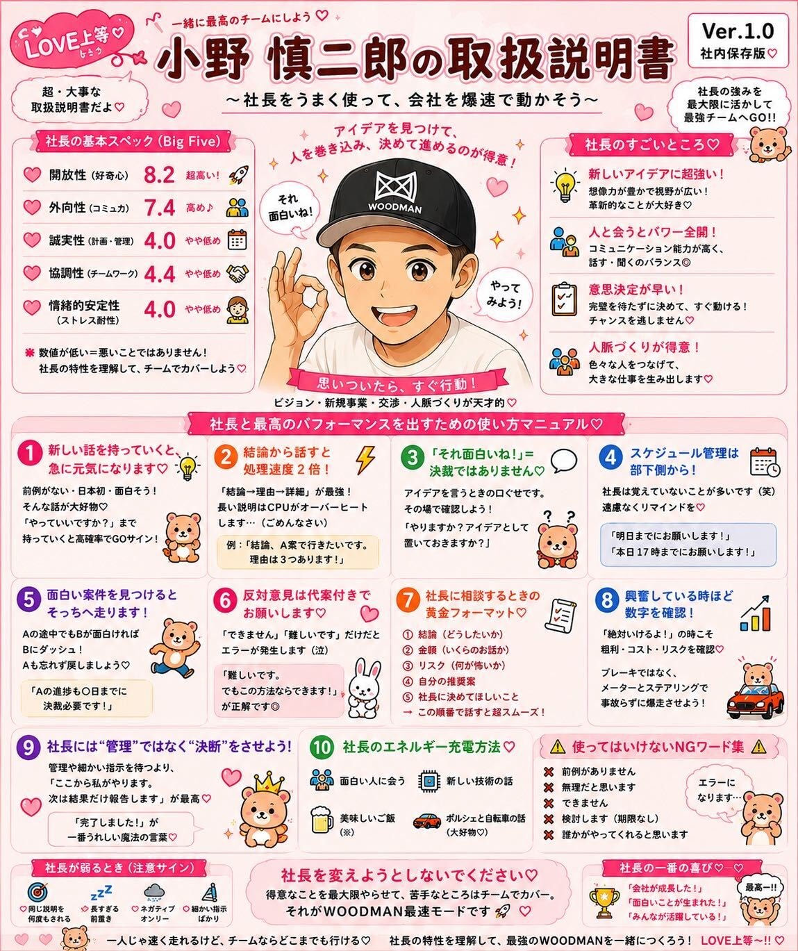 小野慎二郎の取扱説明書（Ver.1.0 社内保存版）
